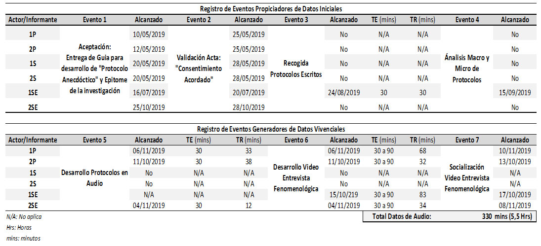 Matriz unidades de información categorizadas para análisis