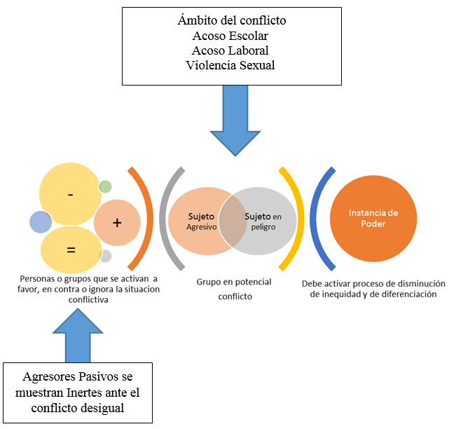 El modelo didáctico de la propuesta permite visualizar su estructura y la comprensión para su desarrollo
