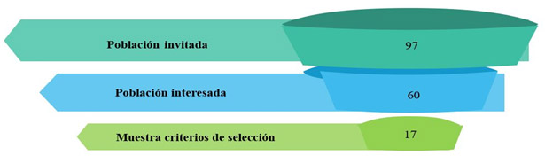 Figura 1. Políticas Públicas
