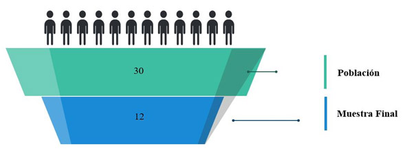 Figura 1. Políticas Públicas