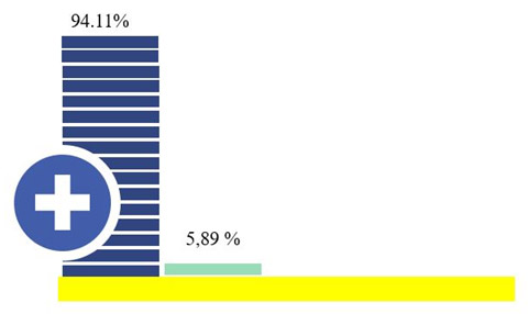 Figura 1. Políticas Públicas