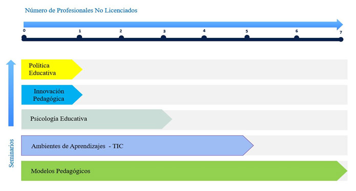 Figura 1. Políticas Públicas