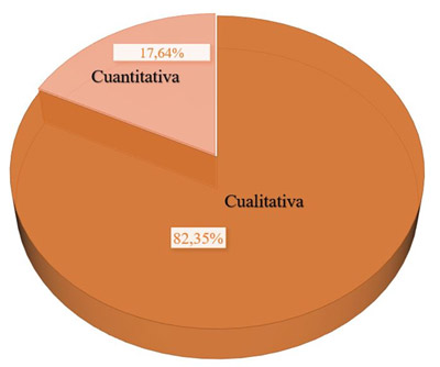Figura 1. Políticas Públicas