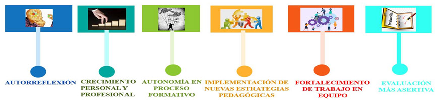 Figura 1. Políticas Públicas