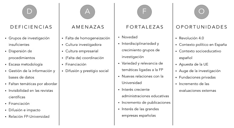 Proceso Metódico “Fase Descripción Metodológica”