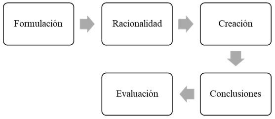 Cualidades del pensador crítico 