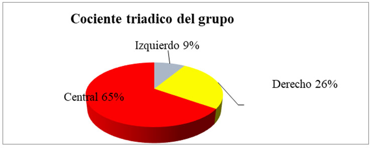 El modelo didáctico de la propuesta permite visualizar su estructura y la comprensión para su desarrollo