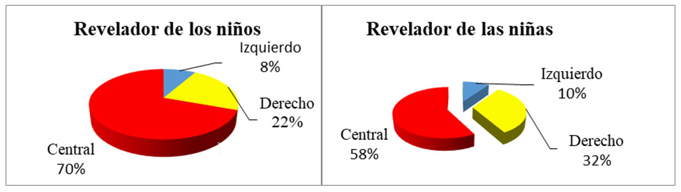 El modelo didáctico de la propuesta permite visualizar su estructura y la comprensión para su desarrollo