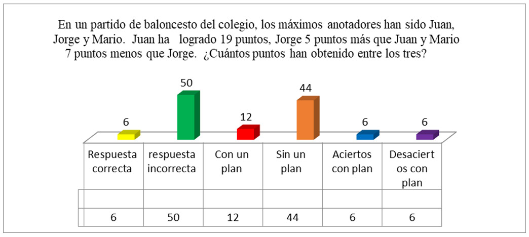 El modelo didáctico de la propuesta permite visualizar su estructura y la comprensión para su desarrollo