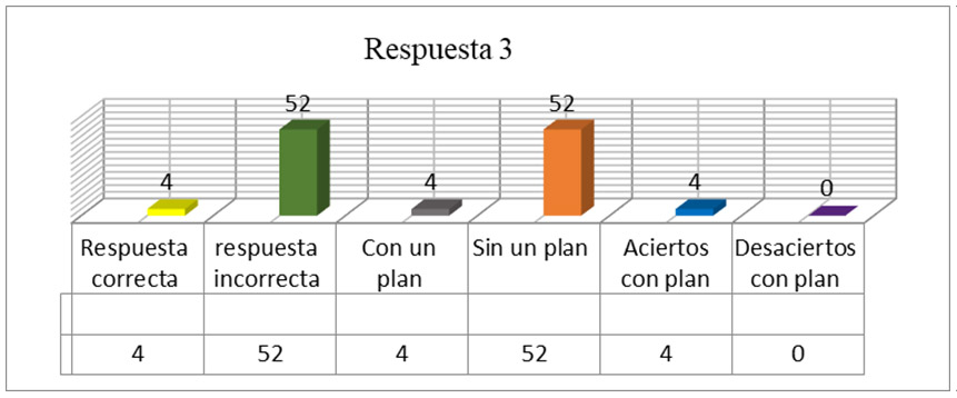 El modelo didáctico de la propuesta permite visualizar su estructura y la comprensión para su desarrollo