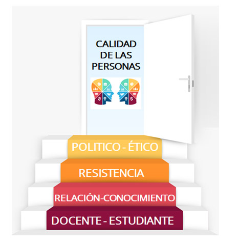 Figura 2. Docente como ser político y parte del cambio
