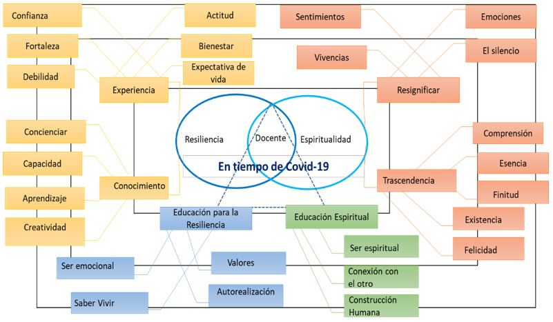 Integración de categorías