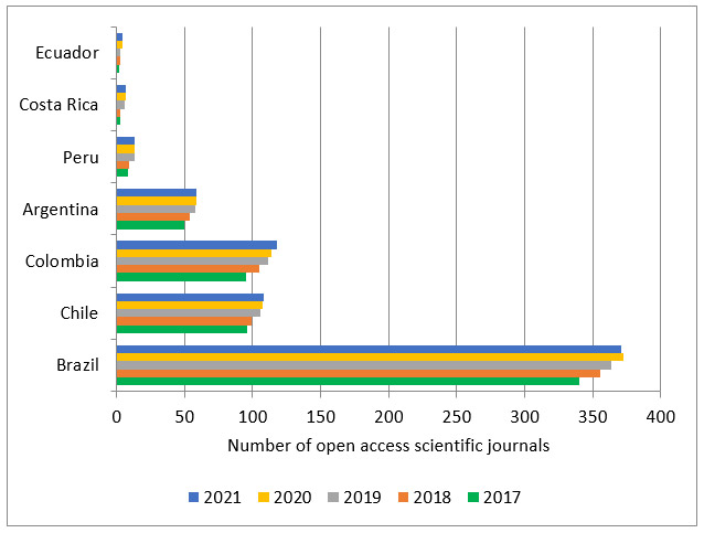 Graph 2. Countries with positive percentage change in two years or more.