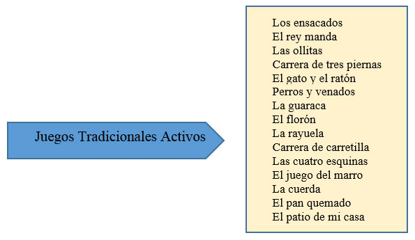 Juegos tradicionales activos