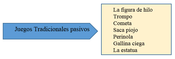 Juegos tradicionales pasivos